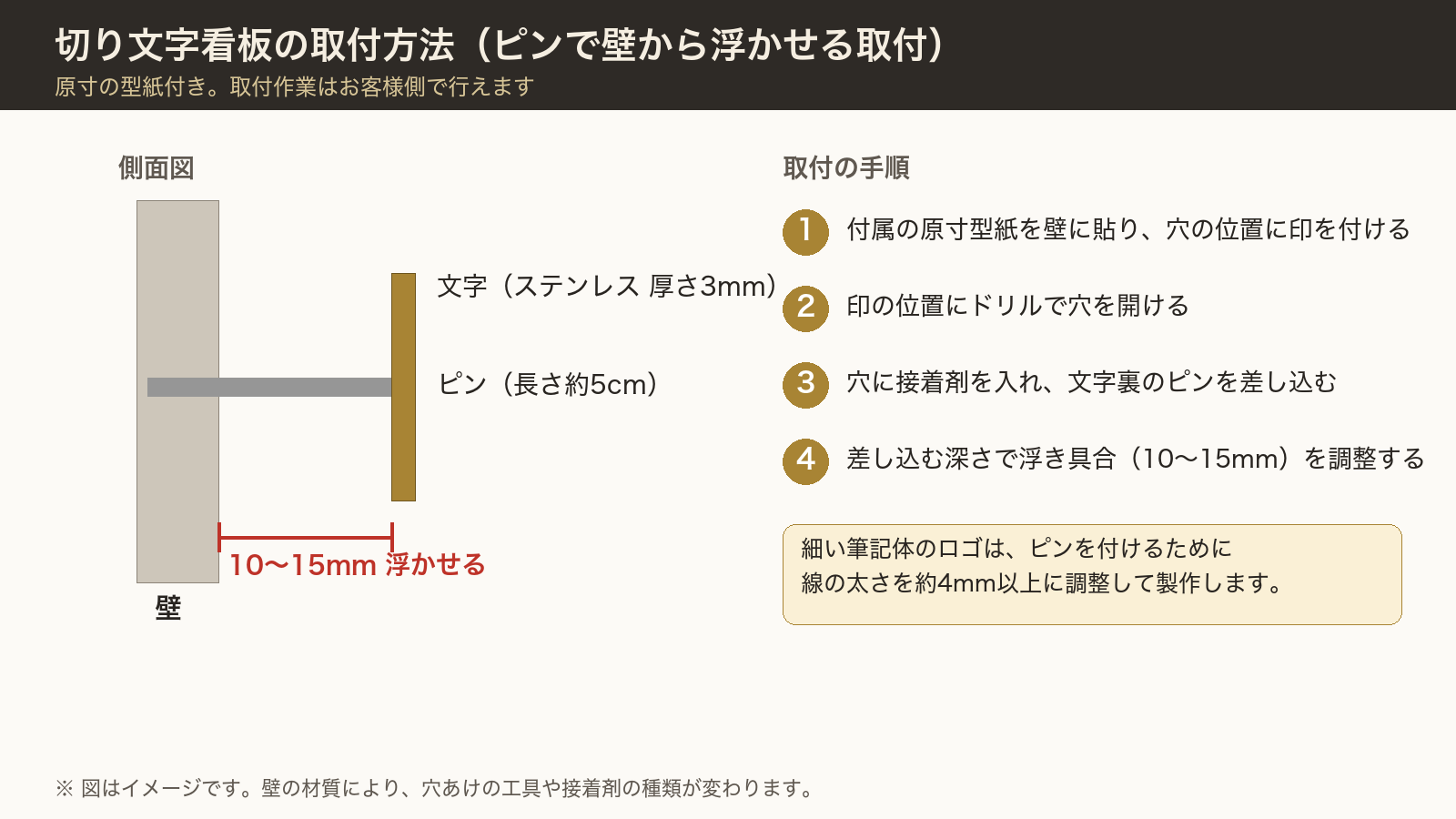 切り文字看板の取付方法の図（ピンで壁から浮かせる取付）